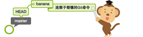 在HEAD指定的提交里添加名为banana的标签
