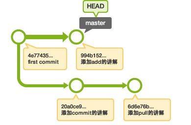 数据库的历史记录